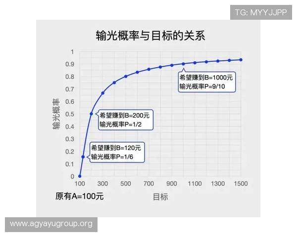 百家乐官网正规平台推荐，确保资金安全和公平公正的游戏环境